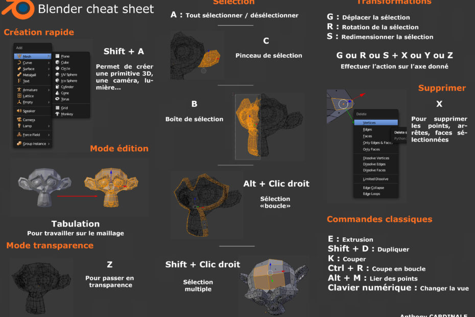 Fiche mémo Blender 3 : Les raccourcis indispensables